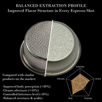58mm Titanium Precision Espresso Basket, Premium Coffee Filter Basket for Even Extraction and Reduced Channeling, Barista Grade Espresso Upgrade, Fits Most 58mm Portafilters (Lake Blue)