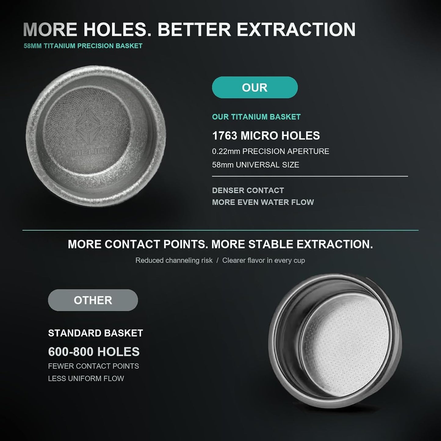 58mm Titanium Precision Espresso Basket, Premium Coffee Filter Basket for Even Extraction and Reduced Channeling, Barista Grade Espresso Upgrade, Fits Most 58mm Portafilters (Lake Blue)