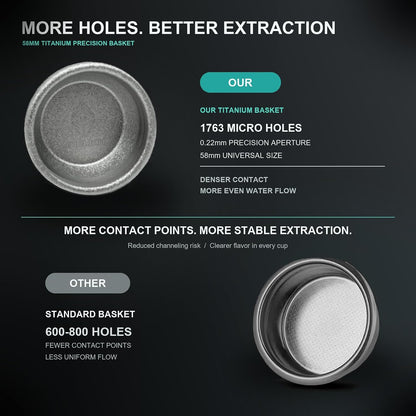 58mm Titanium Precision Espresso Basket, Premium Coffee Filter Basket for Even Extraction and Reduced Channeling, Barista Grade Espresso Upgrade, Fits Most 58mm Portafilters (Lake Blue)